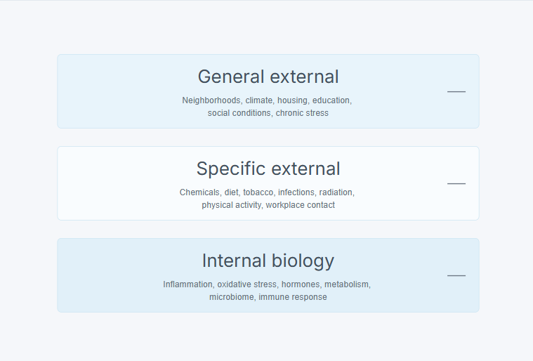 A common working structure groups the exposome into broad external conditions, specific external exposures, and internal biological processes.